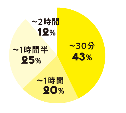 円グラフ3